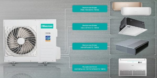 Giải Mã Lỗi 39 Trên Máy Lạnh Hisense: Khám Phá Những Điều Cần Biết